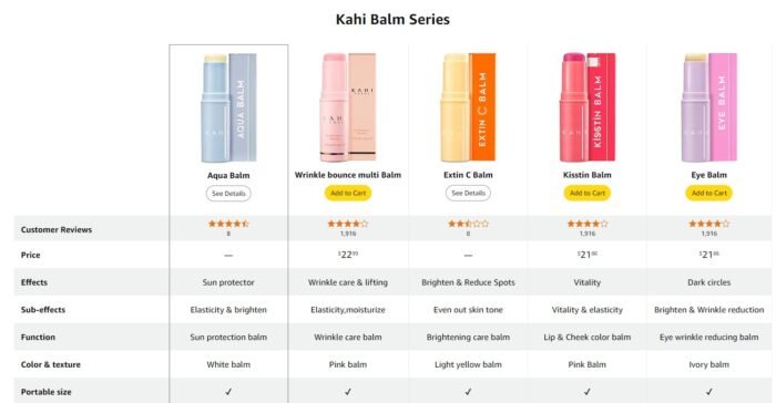 KAHI Aqua Balm SPF50+ PA++++ - Image 8