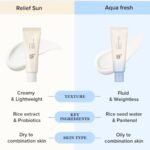 Beauty of Joseon Relief Sun Aqua-Fresh: Rice + B5 SPF50+ 50ml - Image 3