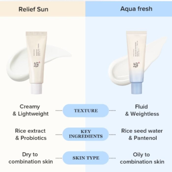 Beauty of Joseon Relief Sun Aqua-Fresh: Rice + B5 SPF50+ 50ml - Image 3